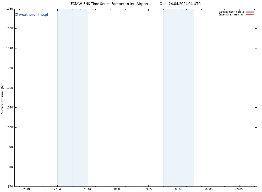 pressão do solo ECMWFTS Qui 25.04.2024 04 UTC