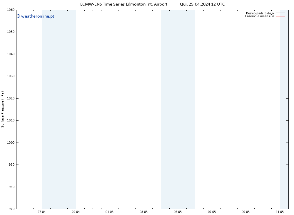 pressão do solo ECMWFTS Sex 26.04.2024 12 UTC