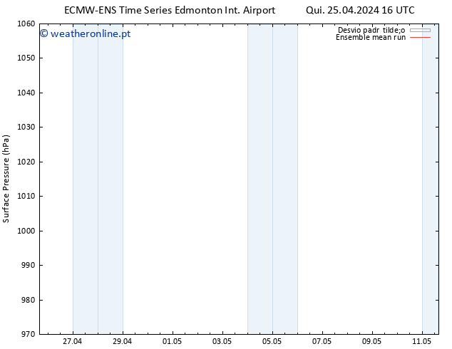 pressão do solo ECMWFTS Sáb 27.04.2024 16 UTC