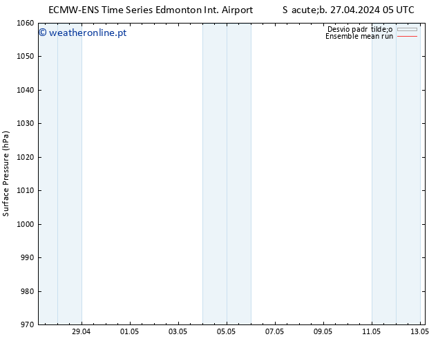 pressão do solo ECMWFTS Dom 28.04.2024 05 UTC