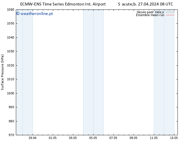 pressão do solo ECMWFTS Dom 28.04.2024 08 UTC