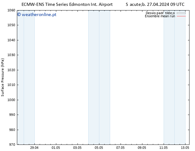 pressão do solo ECMWFTS Dom 28.04.2024 09 UTC