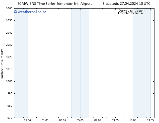 pressão do solo ECMWFTS Seg 29.04.2024 10 UTC