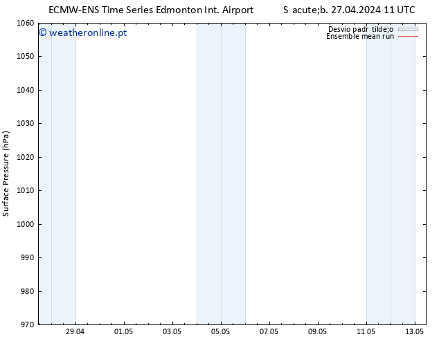 pressão do solo ECMWFTS Ter 30.04.2024 11 UTC