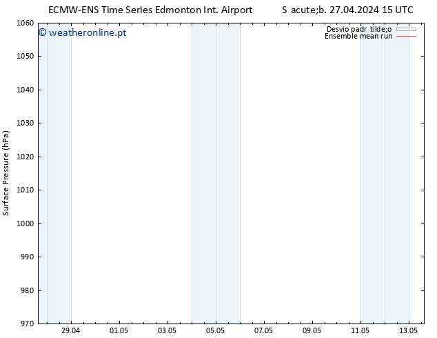 pressão do solo ECMWFTS Dom 28.04.2024 15 UTC