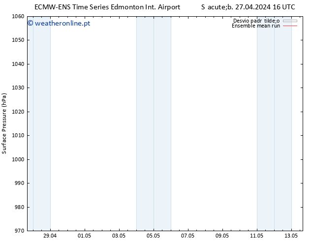pressão do solo ECMWFTS Ter 30.04.2024 16 UTC
