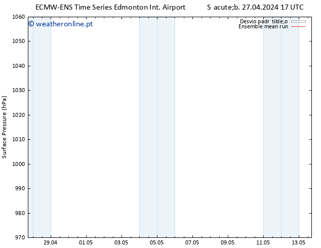 pressão do solo ECMWFTS Dom 28.04.2024 17 UTC