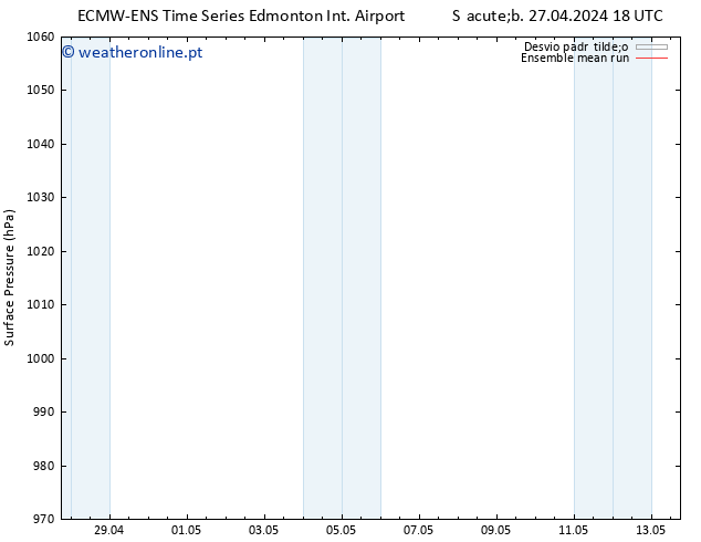 pressão do solo ECMWFTS Dom 28.04.2024 18 UTC