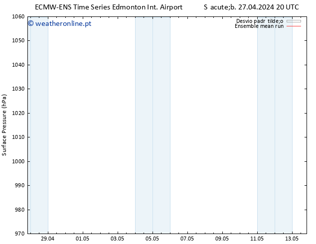 pressão do solo ECMWFTS Qua 01.05.2024 20 UTC