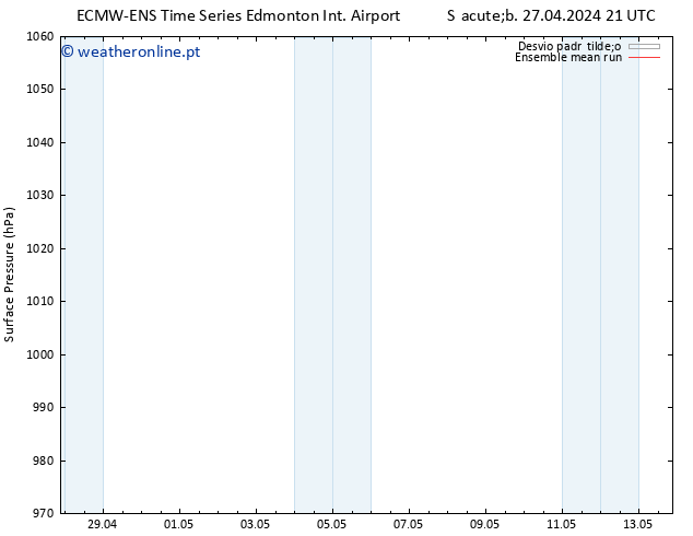 pressão do solo ECMWFTS Qua 01.05.2024 21 UTC