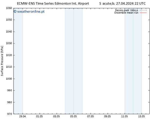 pressão do solo ECMWFTS Sáb 04.05.2024 22 UTC