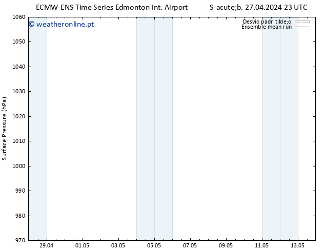 pressão do solo ECMWFTS Seg 06.05.2024 23 UTC
