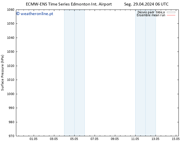 pressão do solo ECMWFTS Sáb 04.05.2024 06 UTC