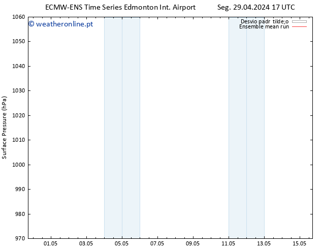 pressão do solo ECMWFTS Qua 01.05.2024 17 UTC