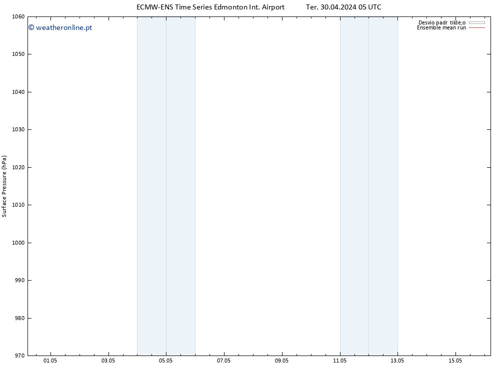 pressão do solo ECMWFTS Sex 03.05.2024 05 UTC