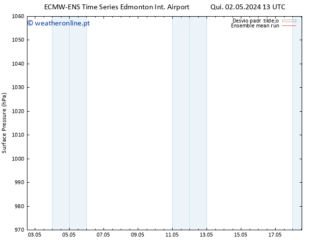 pressão do solo ECMWFTS Qua 08.05.2024 13 UTC