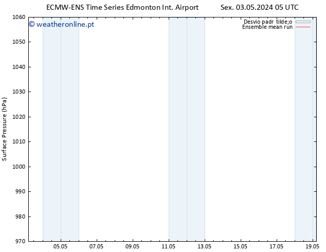 pressão do solo ECMWFTS Sáb 04.05.2024 05 UTC