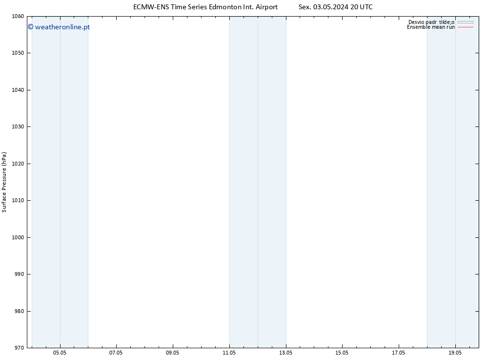 pressão do solo ECMWFTS Seg 13.05.2024 20 UTC