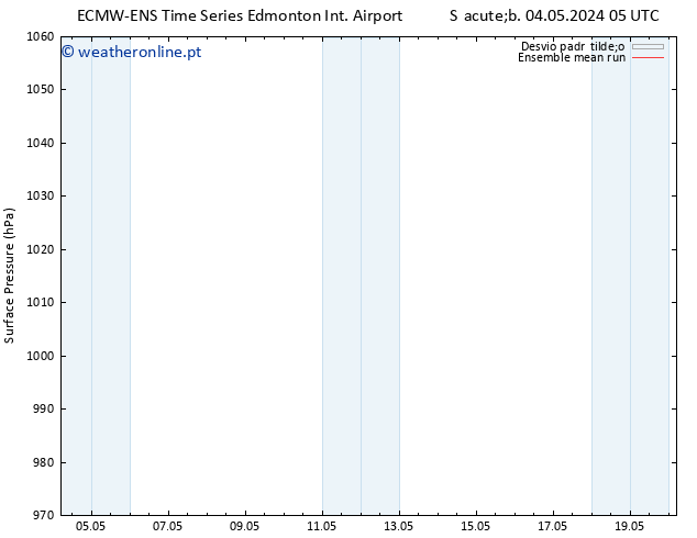 pressão do solo ECMWFTS Dom 05.05.2024 05 UTC