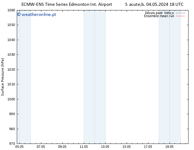 pressão do solo ECMWFTS Ter 14.05.2024 18 UTC