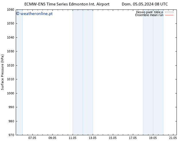 pressão do solo ECMWFTS Seg 06.05.2024 08 UTC