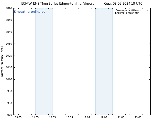 pressão do solo ECMWFTS Qui 09.05.2024 10 UTC