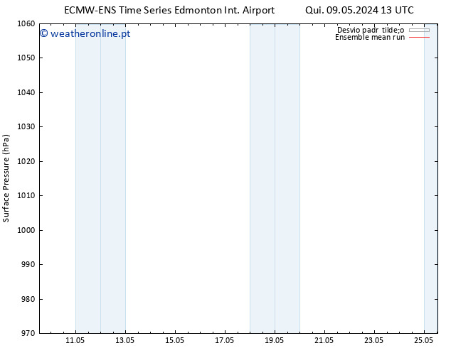 pressão do solo ECMWFTS Qua 15.05.2024 13 UTC
