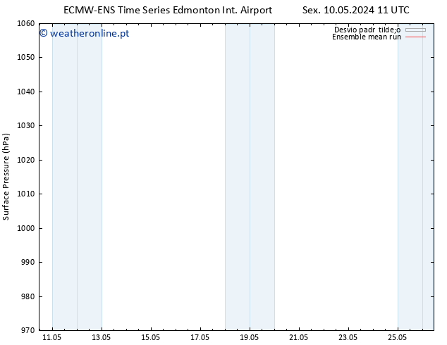 pressão do solo ECMWFTS Qua 15.05.2024 11 UTC