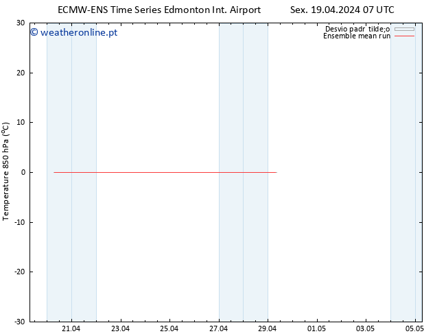 Temp. 850 hPa ECMWFTS Sáb 20.04.2024 07 UTC