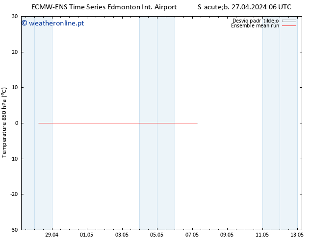 Temp. 850 hPa ECMWFTS Ter 30.04.2024 06 UTC