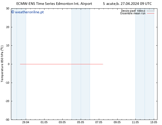 Temp. 850 hPa ECMWFTS Qua 01.05.2024 09 UTC