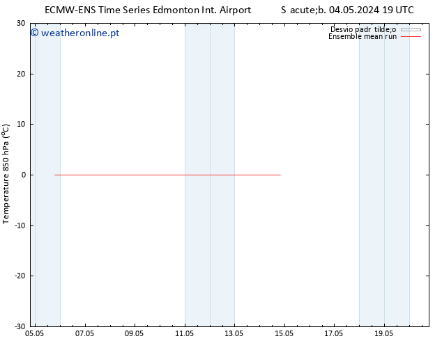 Temp. 850 hPa ECMWFTS Seg 06.05.2024 19 UTC