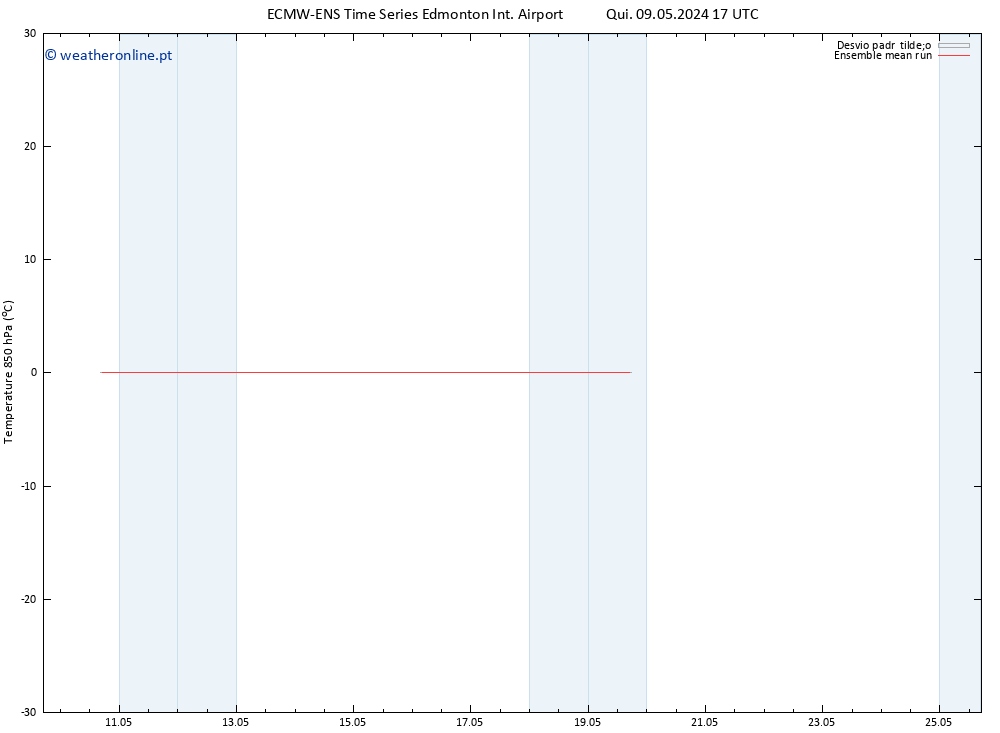 Temp. 850 hPa ECMWFTS Seg 13.05.2024 17 UTC