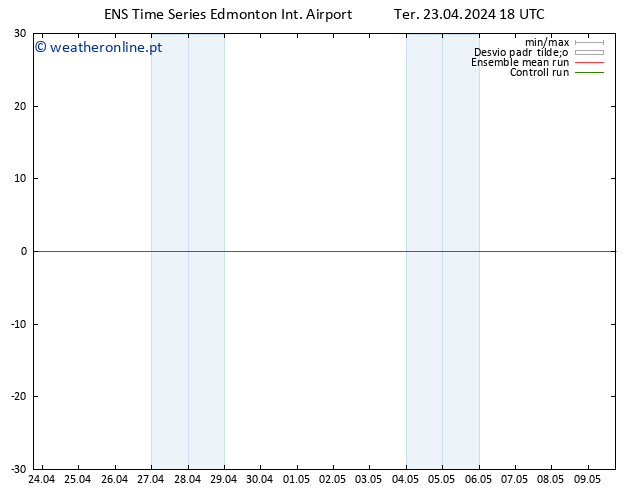 Height 500 hPa GEFS TS Qua 24.04.2024 00 UTC