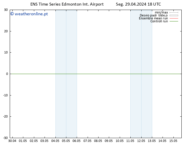 Height 500 hPa GEFS TS Ter 30.04.2024 06 UTC