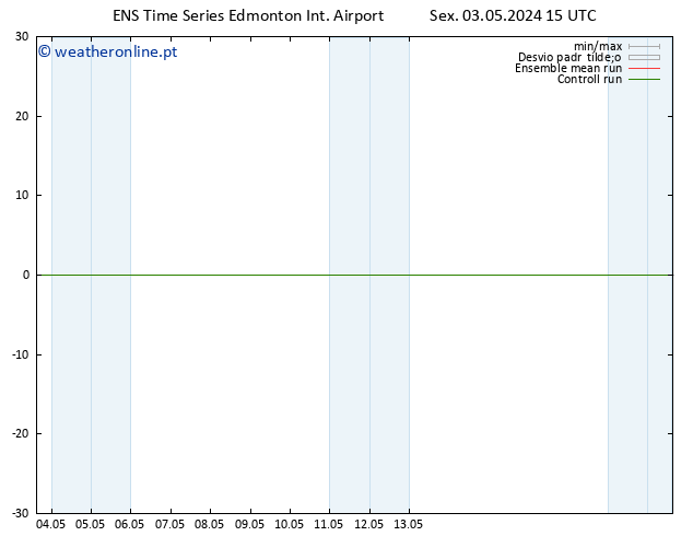 Height 500 hPa GEFS TS Sex 03.05.2024 21 UTC