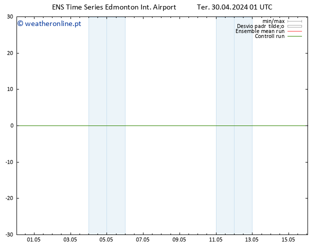 Vento 925 hPa GEFS TS Ter 30.04.2024 01 UTC