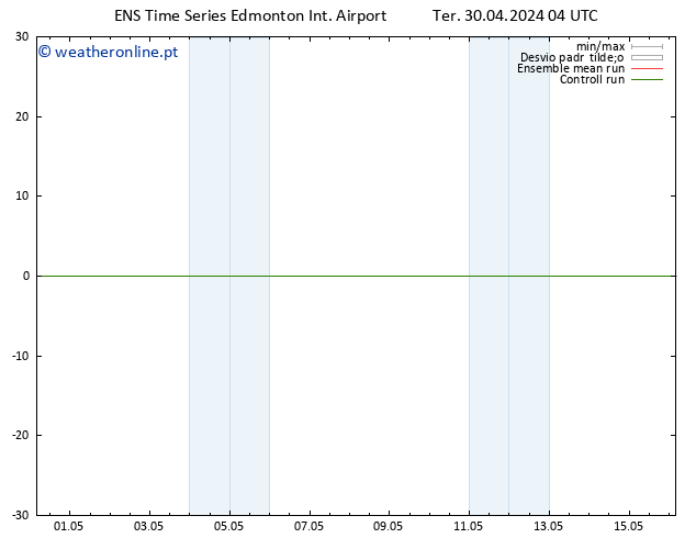 Vento 925 hPa GEFS TS Ter 30.04.2024 10 UTC