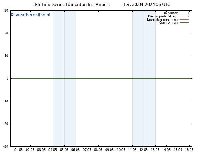 Vento 925 hPa GEFS TS Ter 30.04.2024 12 UTC