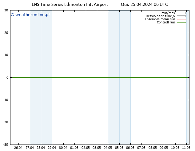 pressão do solo GEFS TS Qui 25.04.2024 12 UTC