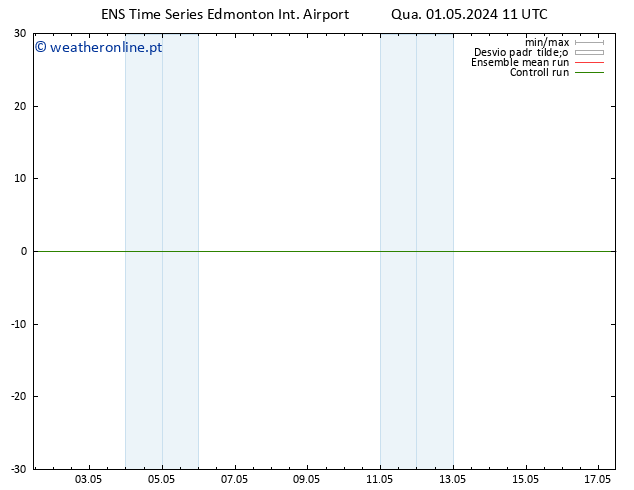 pressão do solo GEFS TS Seg 06.05.2024 23 UTC