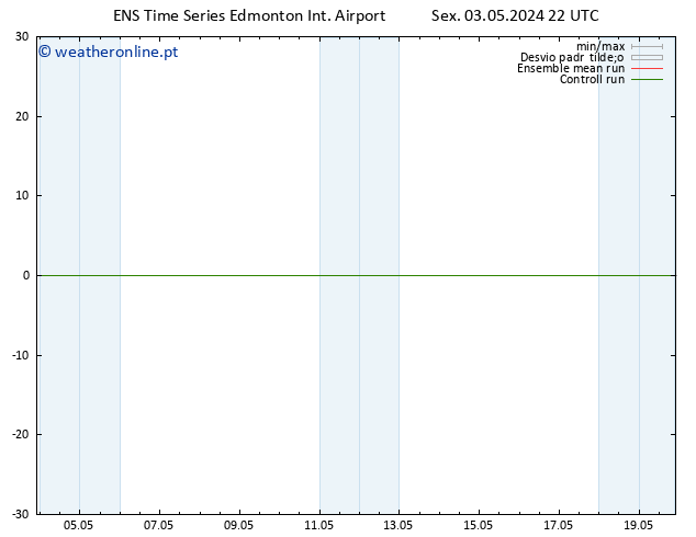 pressão do solo GEFS TS Sáb 04.05.2024 04 UTC