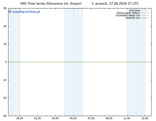 pressão do solo GEFS TS Ter 30.04.2024 05 UTC