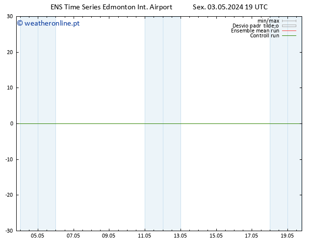 pressão do solo GEFS TS Sáb 04.05.2024 01 UTC