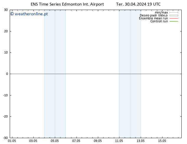 pressão do solo GEFS TS Sáb 04.05.2024 01 UTC