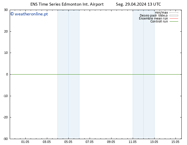 pressão do solo GEFS TS Seg 29.04.2024 13 UTC