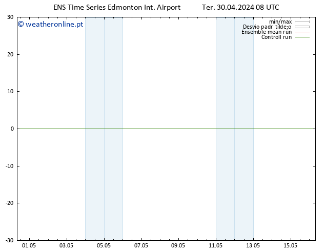 pressão do solo GEFS TS Qua 01.05.2024 08 UTC