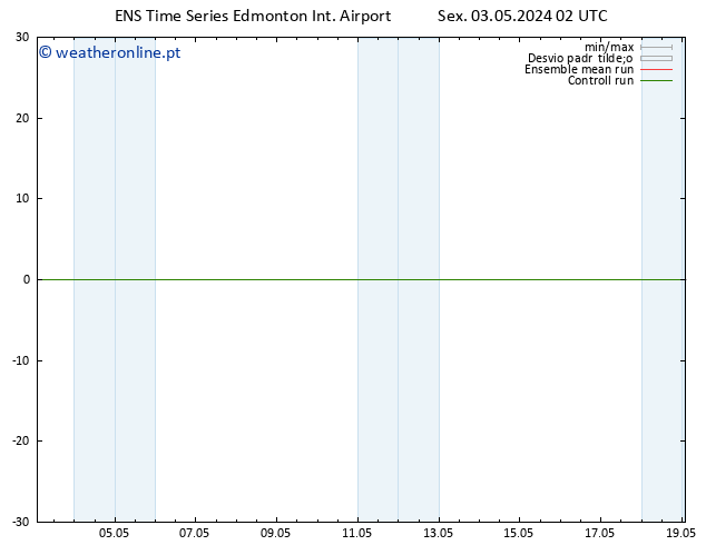 pressão do solo GEFS TS Dom 05.05.2024 20 UTC