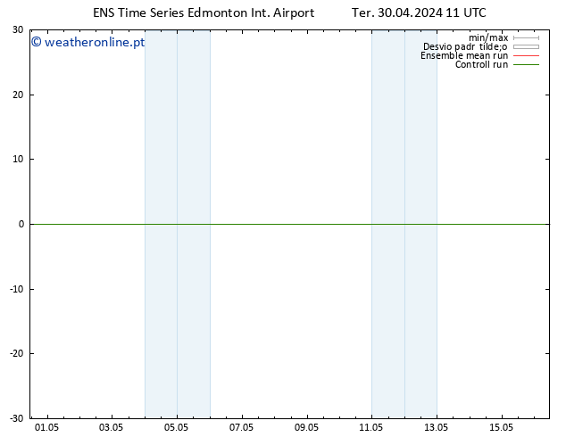 pressão do solo GEFS TS Seg 06.05.2024 11 UTC