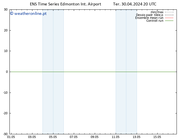 pressão do solo GEFS TS Qua 08.05.2024 02 UTC